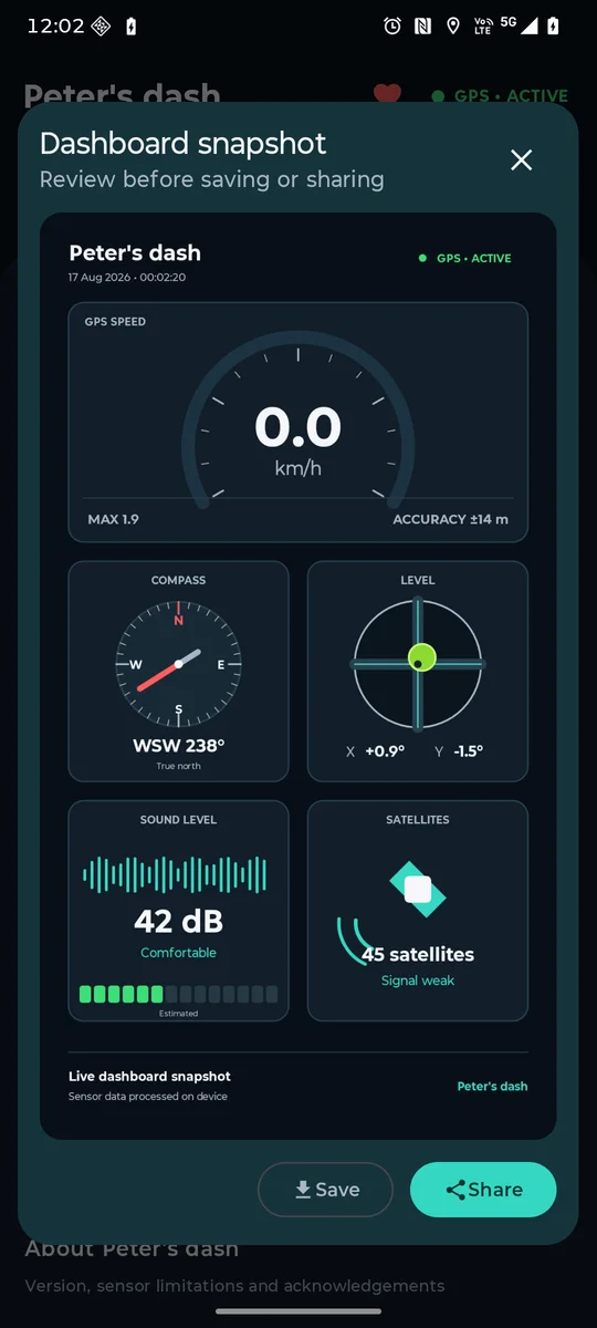 Dashboard snapshot